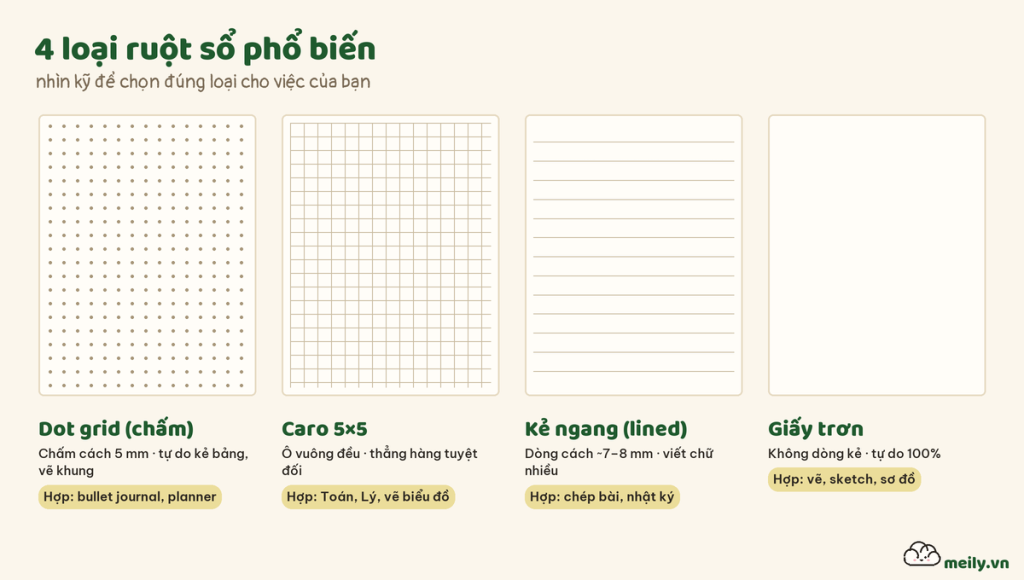 Sổ dot grid là gì: so sánh giấy chấm với caro, kẻ ngang, giấy trơn